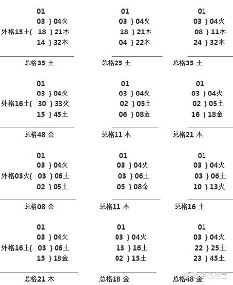 姓名五格|五格剖象法：三才五格最佳配置表